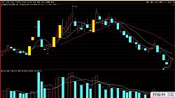 ͨ�_(d��)��һ�ְ���{(di��o)��(zh��n)�� ���D/�x�� Դ�a ���D